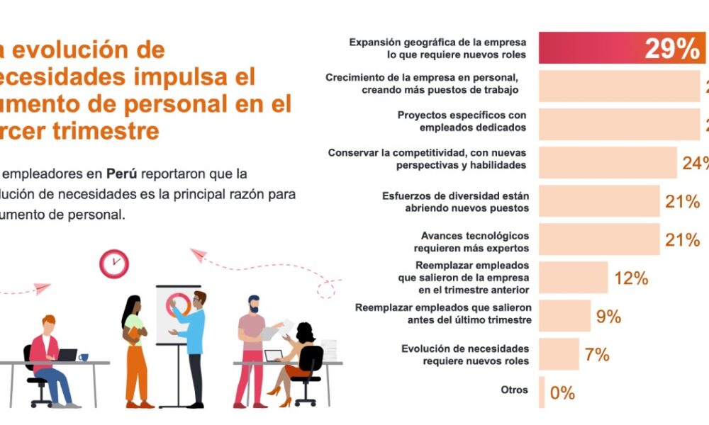 ds empleo