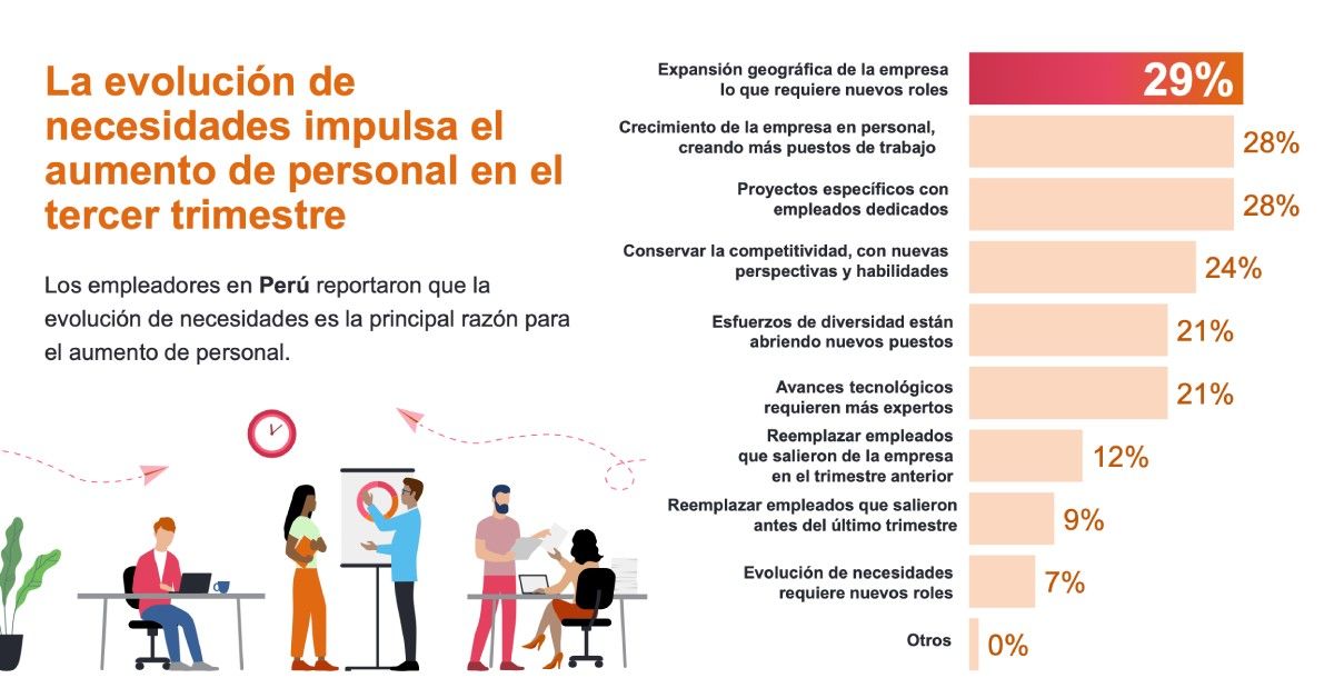 ds empleo