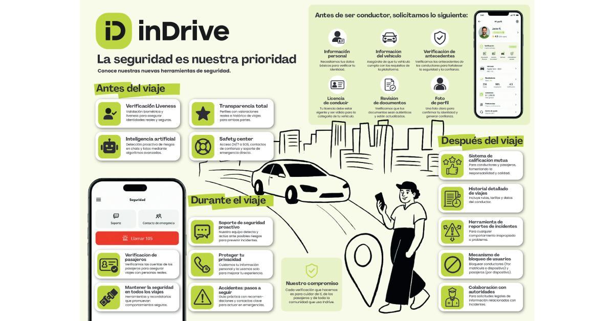 ds seguridadindrive