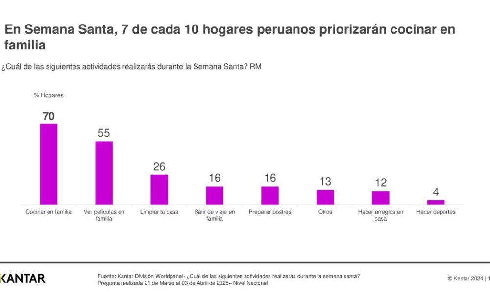 ds semanasanta