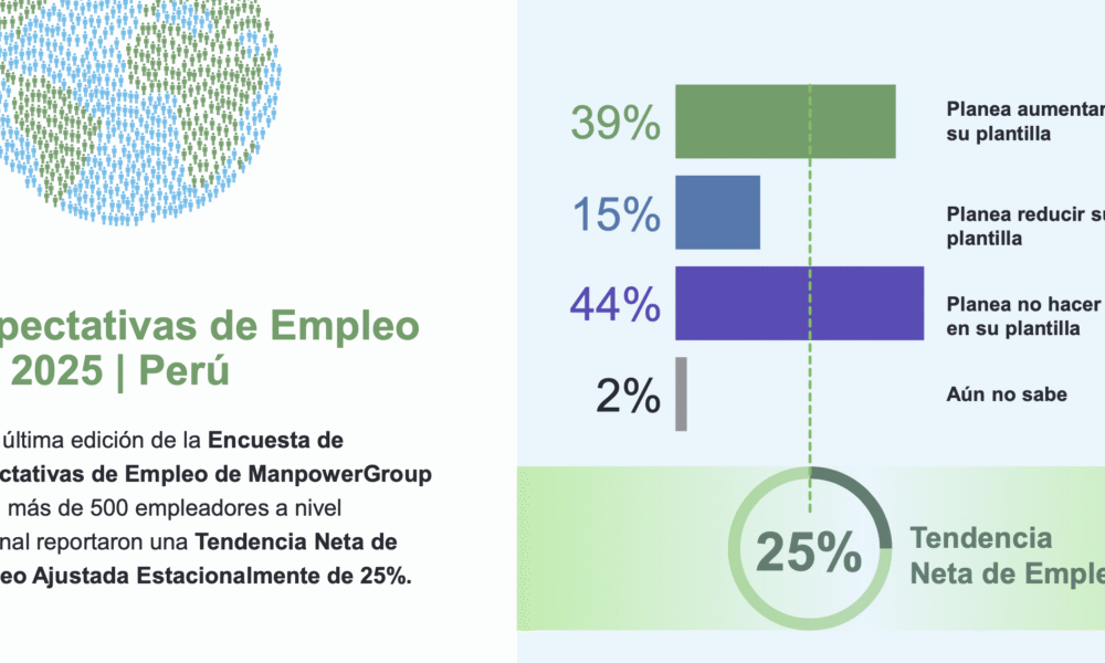 u empleo