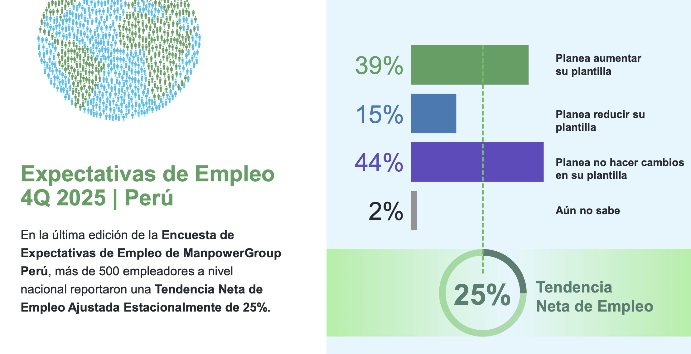 u empleo